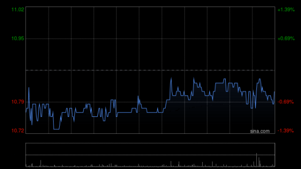 中国民航信息网络获贝莱德增持297.7万股 每股作价约10.75港元