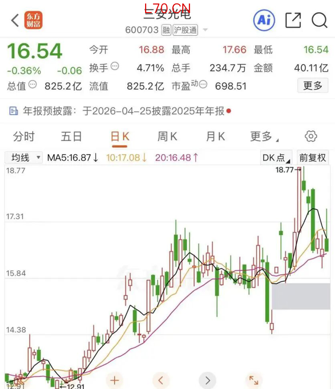 （文章来源：中国基金报）