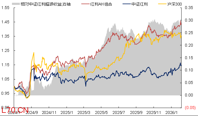 资料来源：Wind，华鑫证券研究