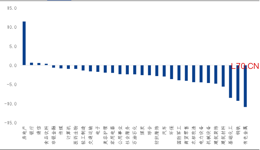 资料来源：Wind，华鑫证券研究