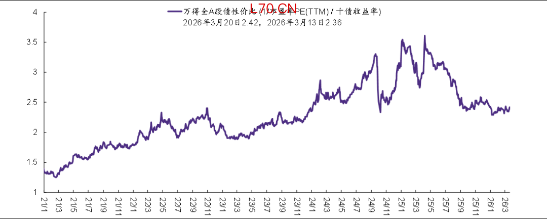 资料来源：Wind，华鑫证券研究 