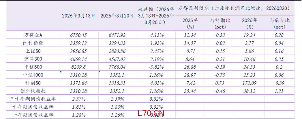 资料来源：Wind，华鑫证券研究 