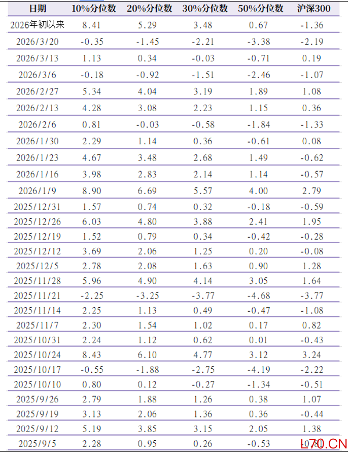 资料来源：Wind，华鑫证券研究