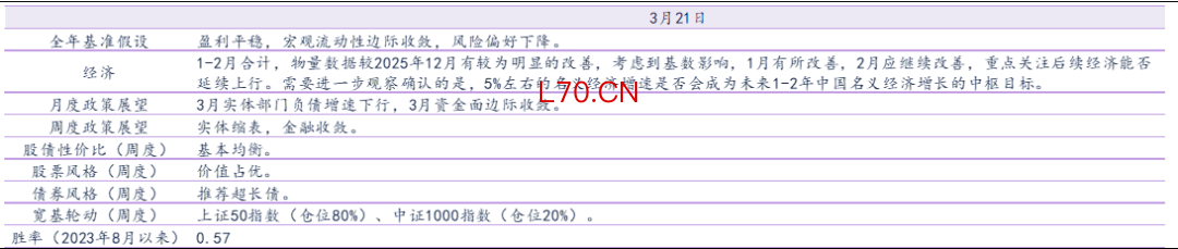 资料来源：Wind，华鑫证券研究