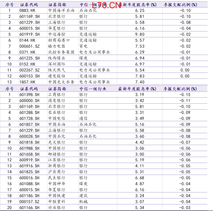 资料来源：Wind，华鑫证券研究