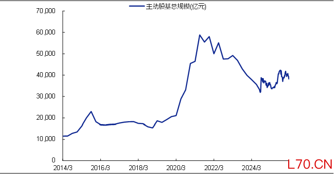 资料来源：Wind，华鑫证券研究