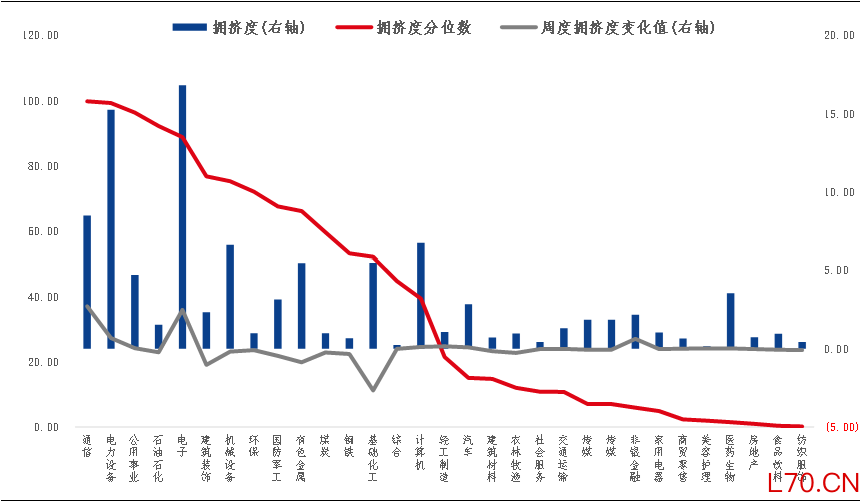 资料来源：Wind，华鑫证券研究