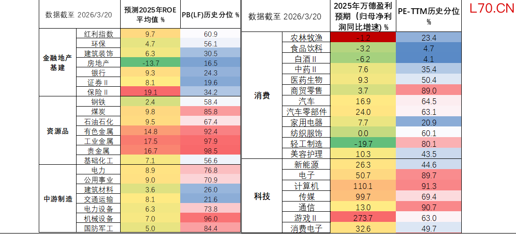 资料来源：Wind，华鑫证券研究