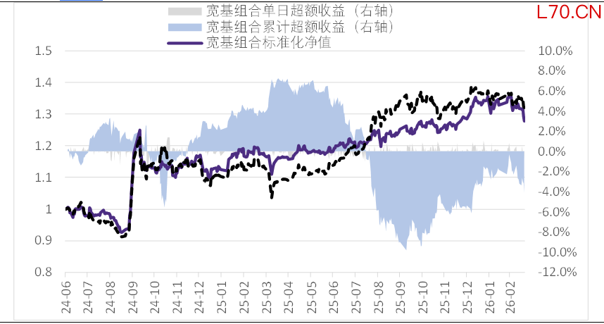 资料来源：Wind，华鑫证券研究 