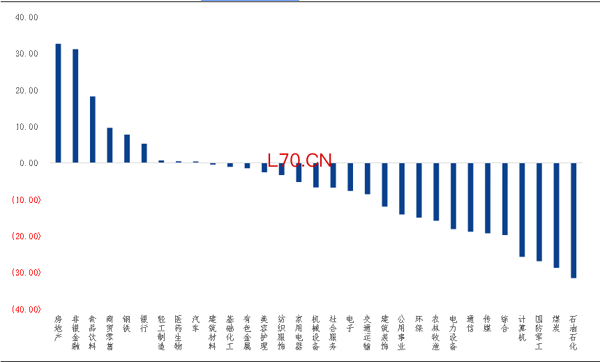 资料来源：Wind，华鑫证券研究