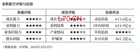 南网储能：一季度净利润4.54亿元，同比增长21.34%