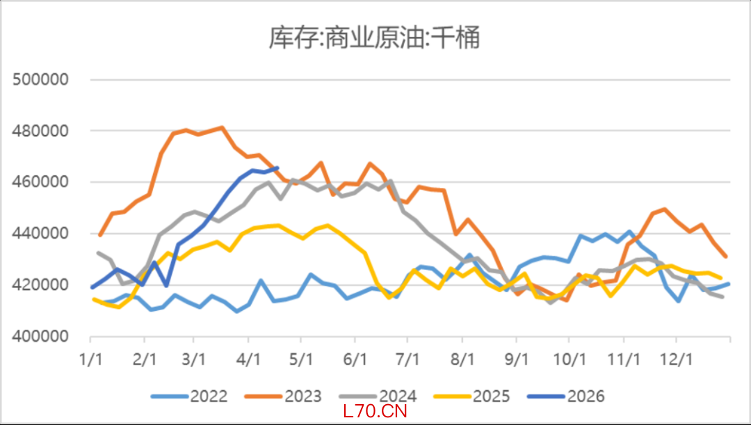 来源：ifind&nbsp;瑞达期货研究院