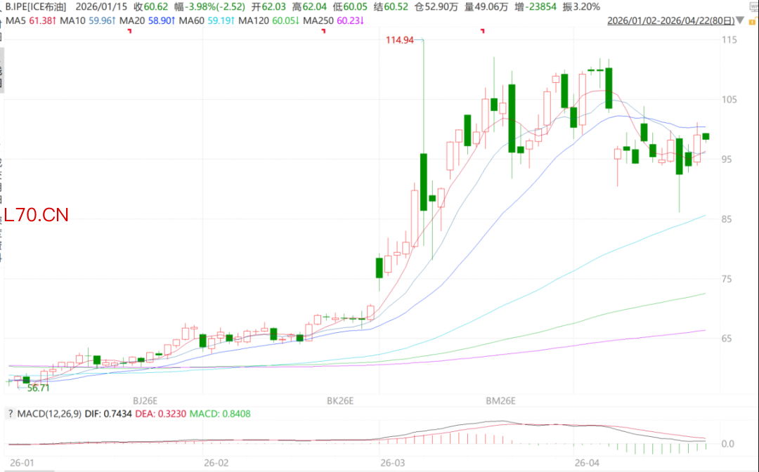 来源：wind 瑞达期货研究院