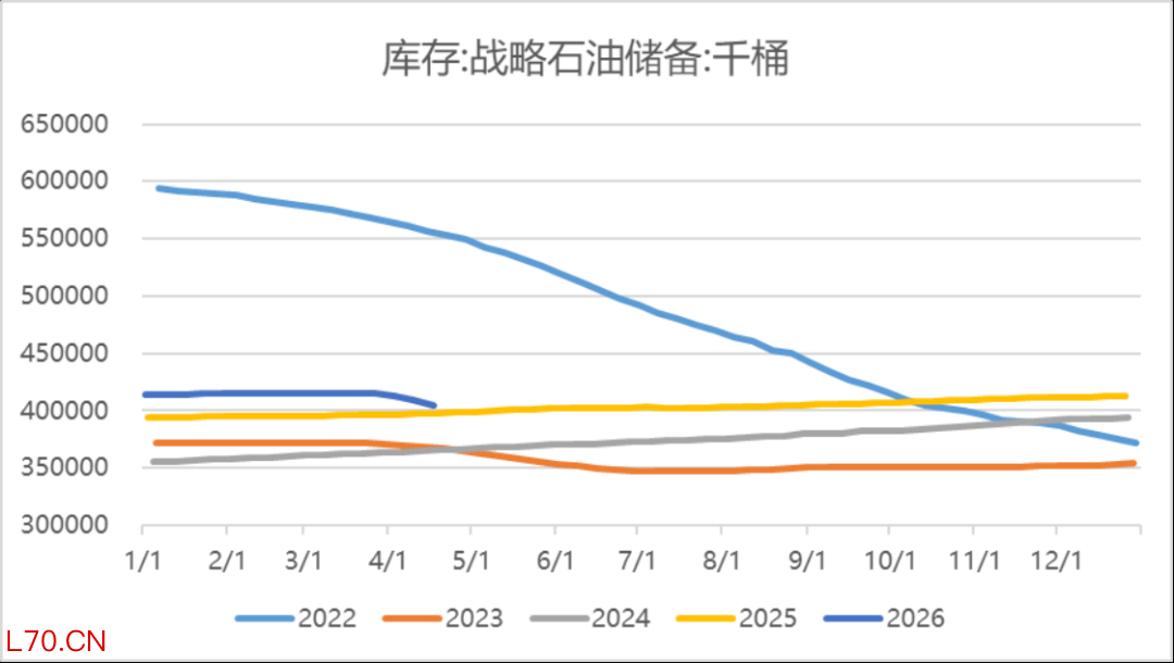 来源：ifind&nbsp;瑞达期货研究院&nbsp;