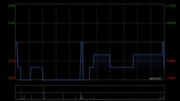 天津发展：力生制药一季度归母净利润约5188.3万元 同比减少6.14%