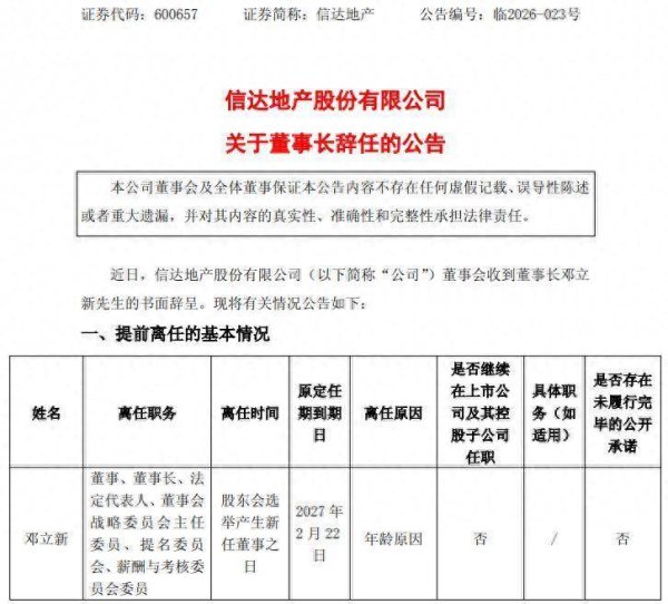 信达地产董事长因年龄原因辞任，公司去年创纪录亏损近79亿元，计提62亿元资产减值是“罪魁”
