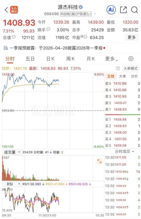 半两财经｜A股历史性时刻！源杰科技超越贵州茅台成新＂股王＂