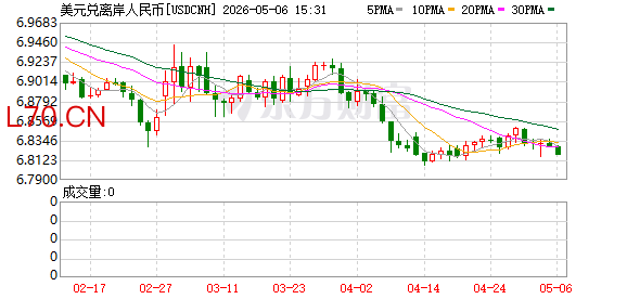 K图 USDCNH_0