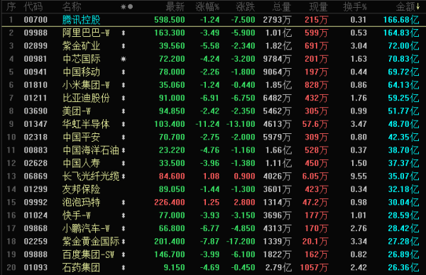 晚报 | 港股三大指数下跌，黄金股受金价影响大跌；1月车市销量“大变天”！吉利问鼎，小米SU7停产致销量跌超二成；马斯克旗下公司要“大合并”？机构称中期三大逻辑支撑稳固
