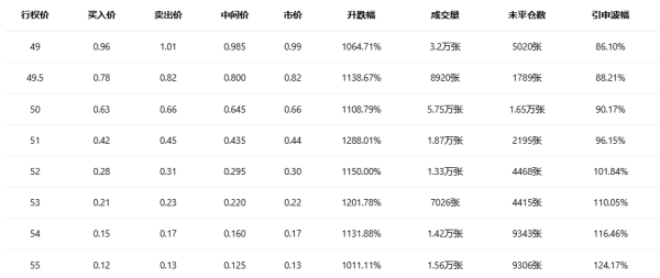 期权智投播报：多张call单涨超12倍 英特尔绝地反击