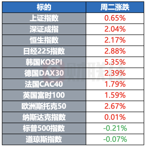 美国据悉约束以军对伊军事行动 乌克兰向海湾地区派出军事人员 | 环球市场