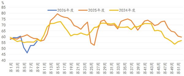 全球甲醇市场将进入结构性调整期