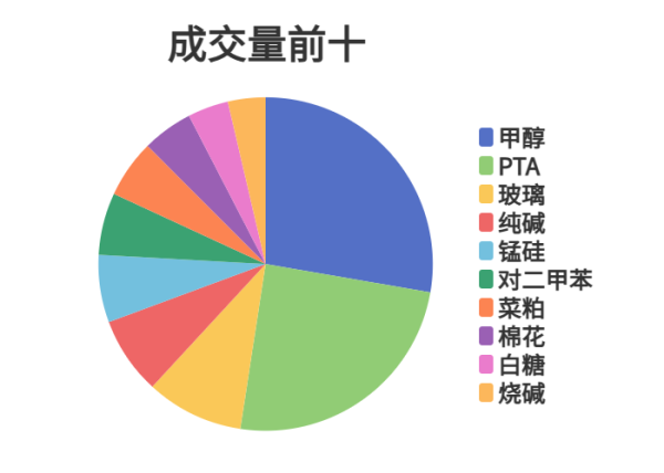 每日龙虎榜 | 商品期货综合指数下跌3.19% 日内资金净流出38.77亿元