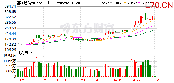 K图 688702_0