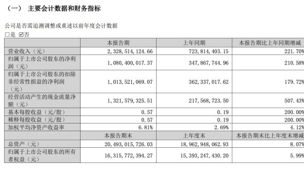 纳斯达克指数向下跌破26000点