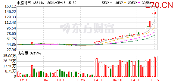 K图 688146_0