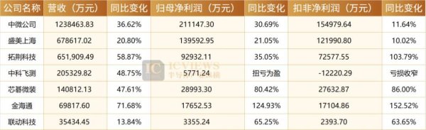 半导体设备国产化，进入下半场