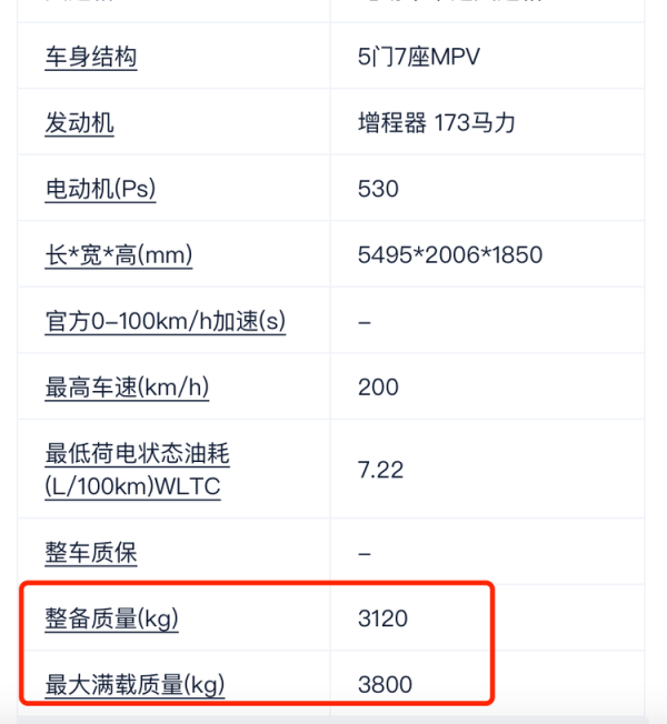 车越来越重，“车重税”会是良方吗？