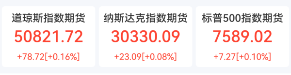 美股芯片股盘前普涨，戴尔科技大涨超37%，中概股尚德机构飙涨120%