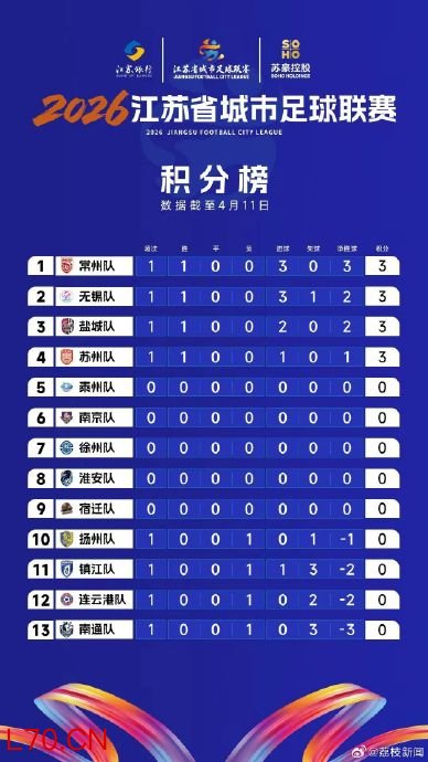 常州暂时改名“常洲”