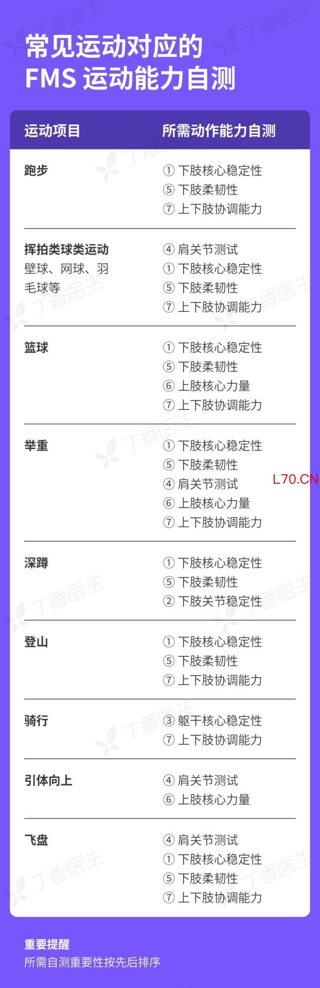 长期不运动的人如何科学运动 避免“一身伤”
