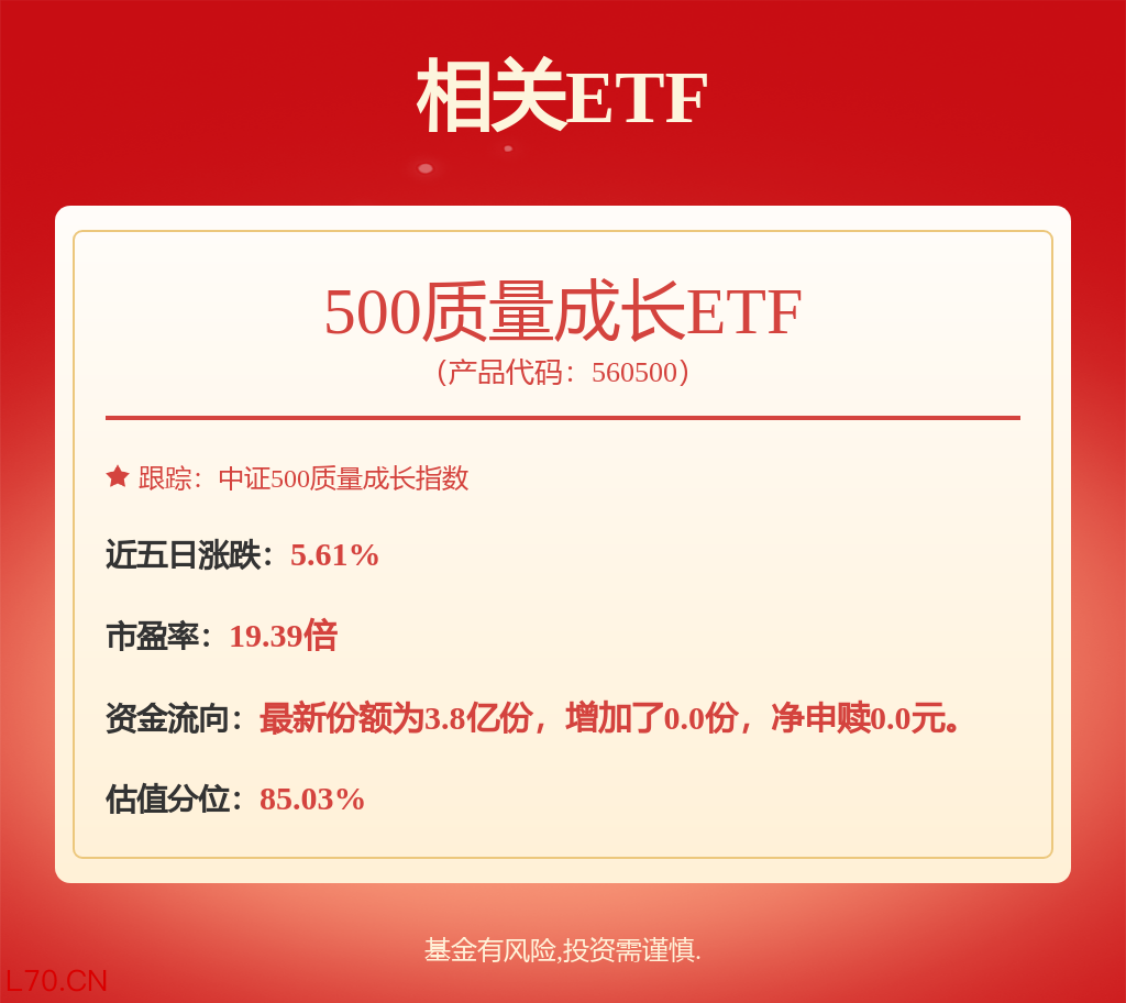 fund