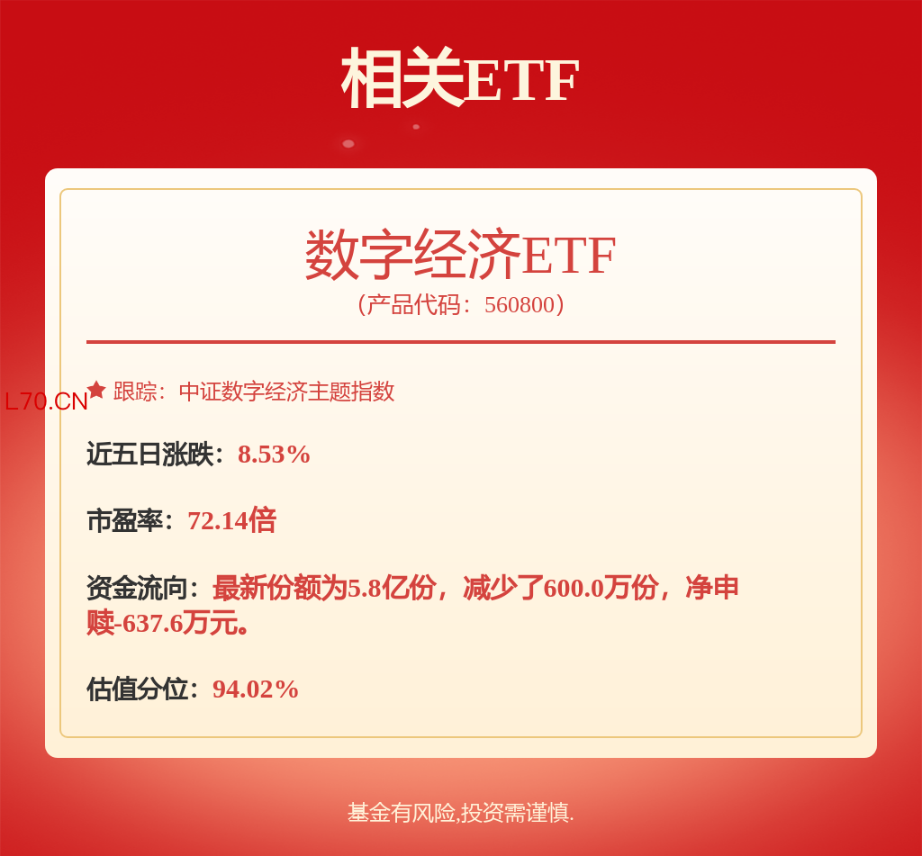 fund