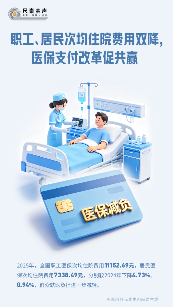 尺素金声｜职工、居民次均住院费用双降，医保支付改革促共赢