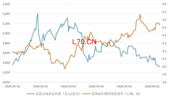 金价反弹拐点何时到来 美联储政策成关键
