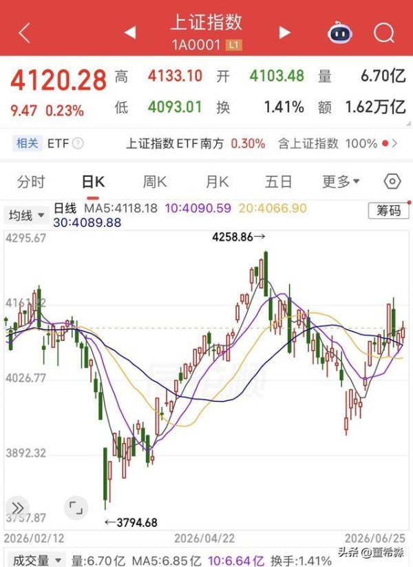 2026A股结构性牛市，为什么多数人没赚到钱？错在哪里？