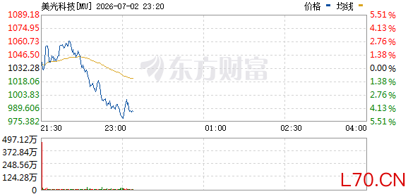R图 MU_0