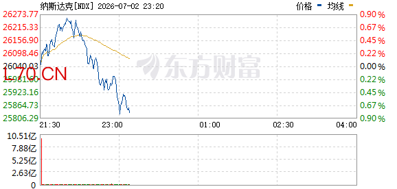 R图 NDX_0
