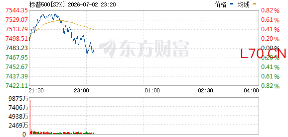 R图 SPX_0