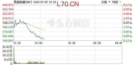 R图 WDC_0