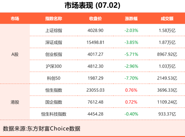 7月2日东方财富财经晚报（附新闻联播）