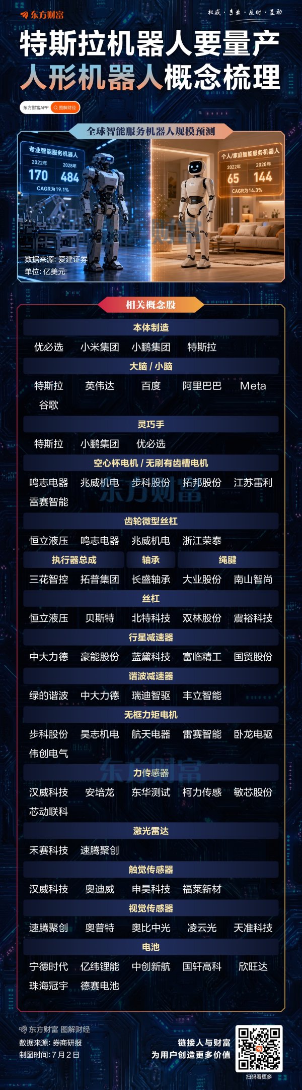 特斯拉+宇树双利好！人形机器人概念股梳理