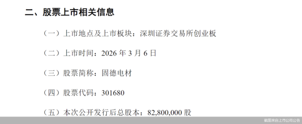 固德电材上市在即，创业板年内首只新股来了！