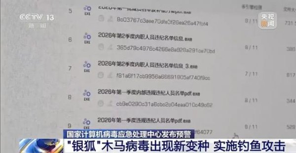 隐蔽性迷惑性极强！警惕伪装成“裁员名单”、“补偿方案”的“银狐”木马病毒
