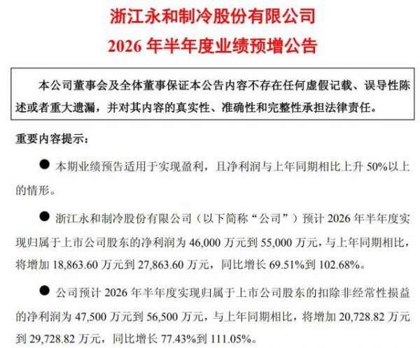 近3个月股价接近翻倍！永和股份上半年净利润最高预增超100%，此前刚抛出超19亿元扩产计划